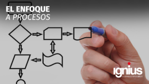 Enfoque a procesos